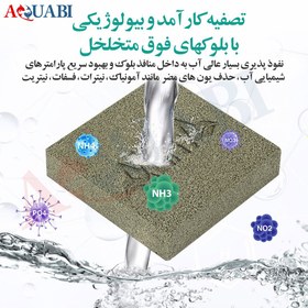 تصویر مدیای بلوکی آلیتا Alita Bio Block