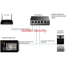 تصویر پنل کنترل لمسی ۱۰.۱ اینچی با دروازه تویا + مرکز پخش موسیقی + نمایشگر اینترکام، سه‌کاره مدل GS-T2E-TPA10-M2U 