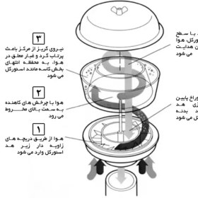 تصویر هد اسنورکل آفرود Pre-Cleaner 