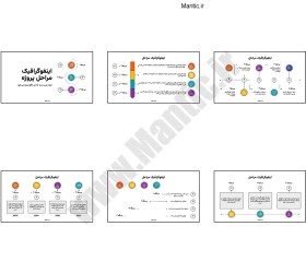 تصویر دانلود قالب پاورپوینت مراحل پروژه | اینفوگرافیک 