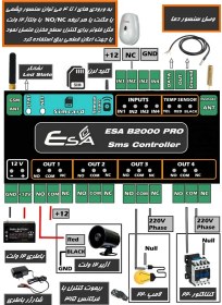 تصویر کنترل پیامکی 4 کانال مدل ESA-B2000PRO 