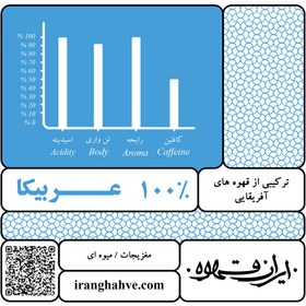 تصویر خرید قهوه صددرصد عربیکا 