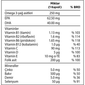 تصویر فارماتون 50+ Pharmaton 50 Plus