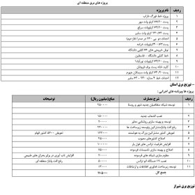 تصویر عنوان: سیمای توسعه استان فارس(فایل word) 