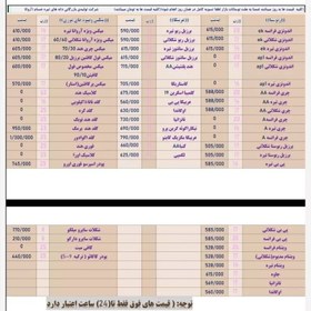 تصویر شکلات سایرو میلکو و دارکو بسته 2 کیلویی 