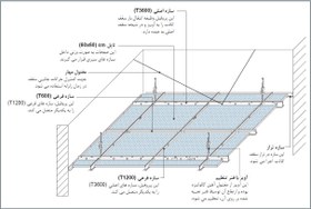 تصویر تایل گچی روکش PVC تخم مرغی PVC coated egg tile