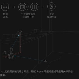تصویر سنسور تشخیص نشتی آب شیائومی Xiaomi Aqara Water Sensor