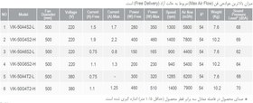 تصویر فن آکسیال صنعتی دمنده مدل VIK-50A4S2-L ایلکا معکوس سری VIK 