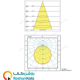 تصویر پنل 8 وات اسلندر پارس شعاع توس Eslender 8 Watt Pars Shoa Toos