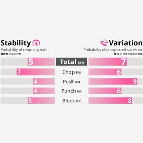 تصویر رویه Super Anti 