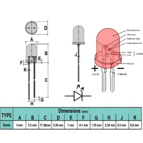 تصویر ال ای دی LED قرمز 3mm 