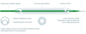 تصویر کاتتر بالون NC - KOSSEL / 2-5*8-20 / 1993000 Balloon Dilatation Catheter System