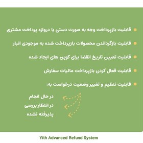 تصویر افزونه درخواست بازگشت وجه ووکامرس | Yith Advanced Refund System 