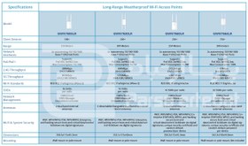 تصویر GWN7660LR ACCESS POINT - اکسس پوینت