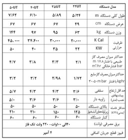 تصویر گرماتاب لوله ای مدل UT 65 kw 