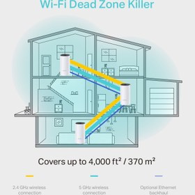 تصویر روتر مش وای فای تی پی لینک مدل Deco M4 V1 Tp Link Deco M4 V1 AC1200 Mesh WIFI System Router