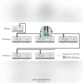 تصویر سویچ مستر تابلویی هوشمند سونوف مدل SPM-MAIN Sonov SPM-MAIN smart panel master switch