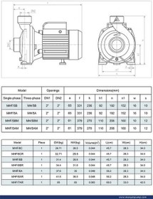 تصویر پمپ آب 2 اینچ 2 اسب سه فاز MH5/AM MARQUIS 