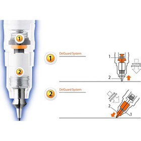 تصویر اتود دلگارد 0.5 با مکانیسم نوک نشکن Delguard Mechanical pencil 0.5