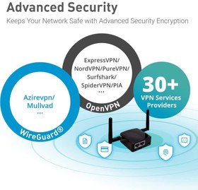 تصویر روتر glinet همراه با دوعدد آنتن مدل GL-AR300M-Ext 