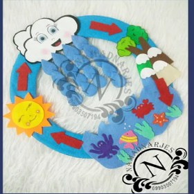 تصویر چرخه آب با نمد 