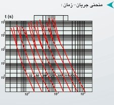 تصویر فیوز کاردی 400 آمپر پیچازالکتریک سایز NT2 (فیوز چاقویی پایه بلند 400 آمپر gL سایز NT2) Knife fuse 400 amp size NT2 _ MODEL : NT2/400A PICHAZ Electric