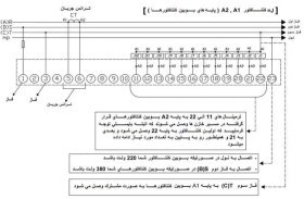 تصویر رگولاتور هوشمند خازنی 6 پله پارس فانال مدل PFRG-6 Pars Fanal PFRG-6 model 6 step capacitor intelligent regulator