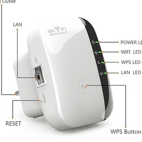 تصویر تقویت کننده و توسعه دهنده وای فای Wireless-N WiFi Repeater – 300Mbps Wireless – N Wifi Repeater More range for every WLAN Network