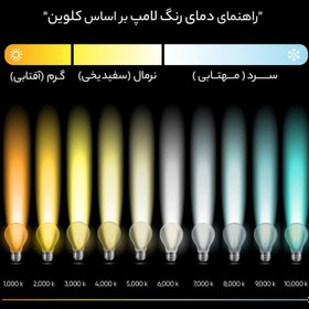 تصویر لامپ ال ای دی 20 وات مدل حبابی پایه E27 - آفتابی 