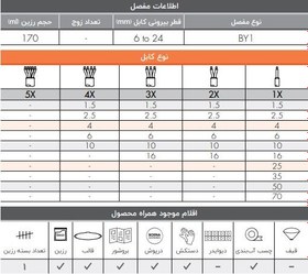 تصویر مفصل رزینی برنا الکترونیک مدل BY1 