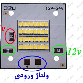 تصویر ال ای دی 32 وات سفید (12 ولت – 24 ولت) 