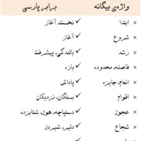 تصویر واژه نامه فارسی 