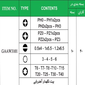 تصویر جعبه پیچ گوشتی سردریلی 31 عددی تاپ تول – TOPTUL مدل GAAW3101 