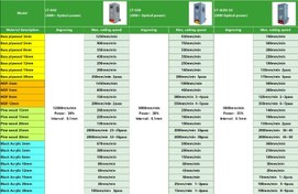 تصویر ماژول لیزر Laser tree مدل LT-80W-AA-PRO با خروجی اپتیکال 10 وات 