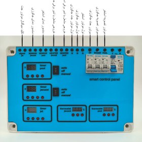 تصویر تابلو برق کنترل فاز و کنترل بار 