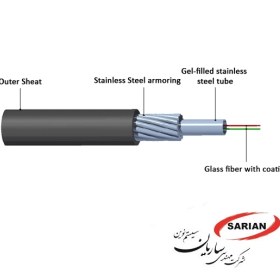 تصویر دتکتور کابلی حرارتی LIOS-NKT 