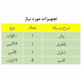 تصویر پنل خورشیدی 200 وات 