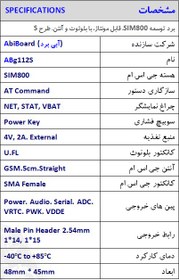 تصویر برد توسعه راه انداز GSM آبی برد ABg112S 