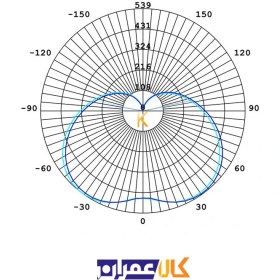 تصویر لامپ ال ای دی 40 وات استوانه ای افراتاب 