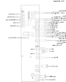 تصویر کنترل باکس لابل Evoluse 90 