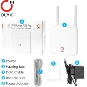 تصویر مودم روتر بی سیم 4G LTE اولاکس مدل AX6 Pro با باطری OLAX AX6 Pro 4G LTE Router Modem WiFi