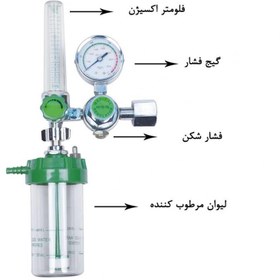 تصویر مانومتر اکسیژن شفابخش 