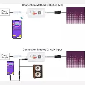 تصویر درایور کنترلر RGB پیکسلی SP107E دیتاپذیر 960 پیکسل 