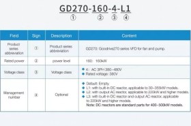 تصویر اینورتر سه فاز اینوت 30 کیلووات سری GD270 مدل GD270-030-4 