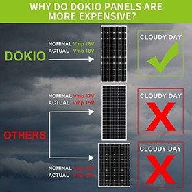 تصویر پنل خورشیدی کوچک خانگی مدل DOKIO Solar Panel 100w 18v - ارسال 15 الی 20 روز کاری 