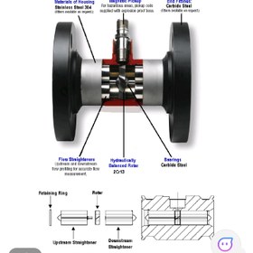 تصویر فلومتر توربینی گازها Gas Turbine Flow Meter