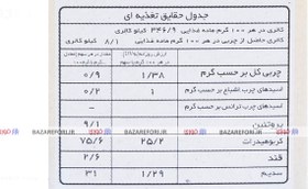 تصویر آرد سیب زمینی 200 گرم – جعبه 