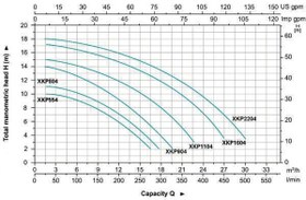 تصویر پمپ استخر لئو مدل X Leo XKP804 Swimming Pool Pump