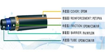 تصویر شیلنگ کولر خودرو وارداتی 