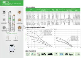 تصویر پمپ خورشیدی 1.5 اینچ، 500 وات DC برند Tiso مدل 3DPC5-45-48-500 